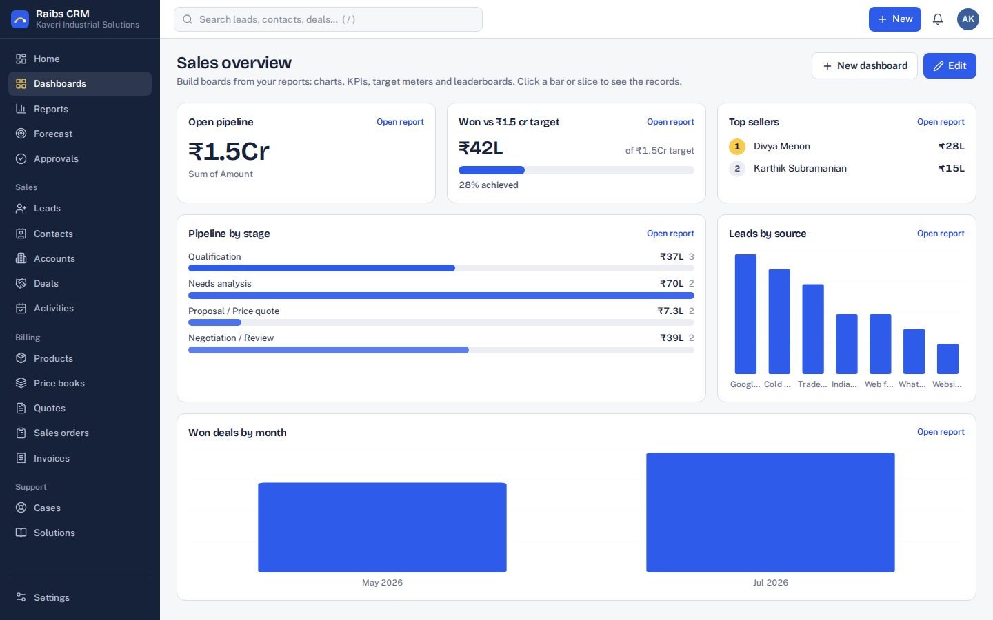 Know the numbers without asking in Raibs CRM